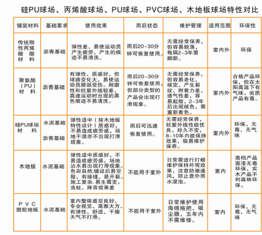 廣西硅pu塑膠球場預(yù)算