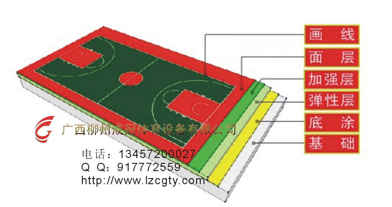 硅PU塑膠球場(chǎng)結(jié)構(gòu)，硅PU材料性能，目前球塑使用材料，彈性地板材料，橡膠籃球場(chǎng).jpg