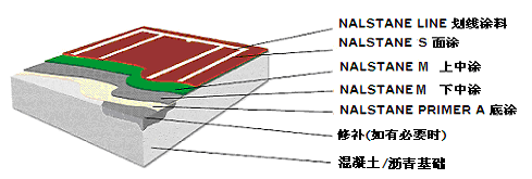 淺談丙烯酸地坪漆比環(huán)氧地坪漆更優(yōu)勝的理由