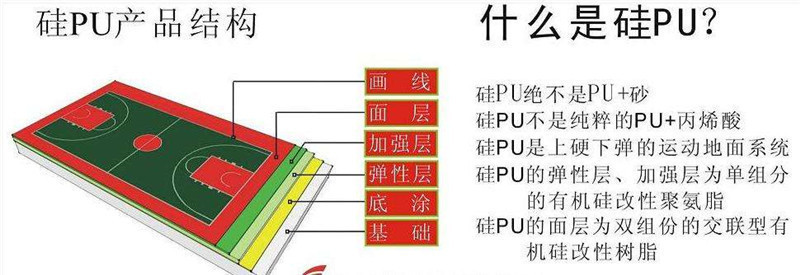 籃球場為什么要做硅PU地面材料改造？