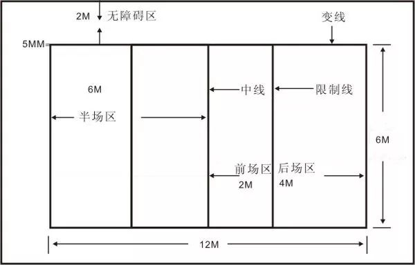 氣排球場(chǎng)地尺寸,氣排球場(chǎng)地標(biāo)準(zhǔn),氣排球尺寸標(biāo)準(zhǔn)